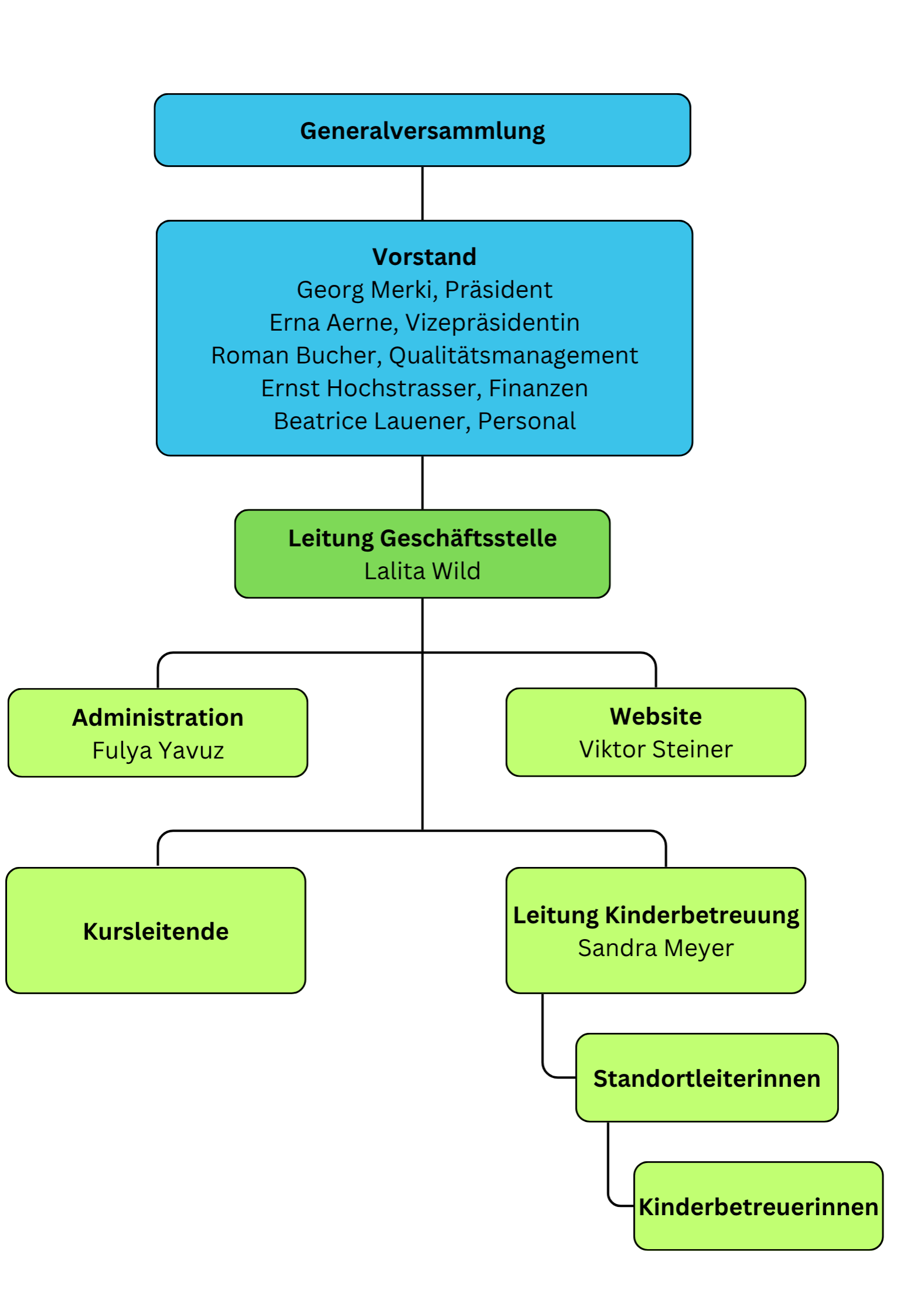 Vorstand 2026